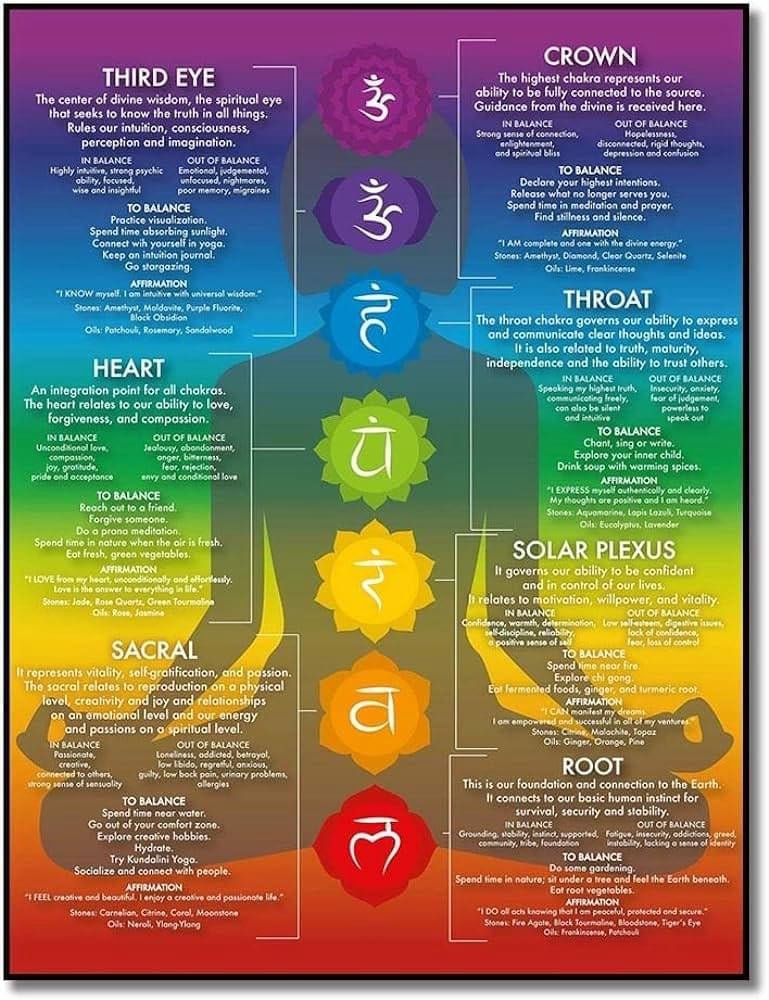 8th Chakra Code